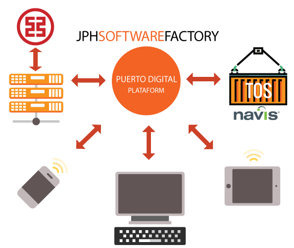 jph digital port